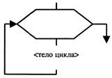 Средства описания алгоритмов - student2.ru