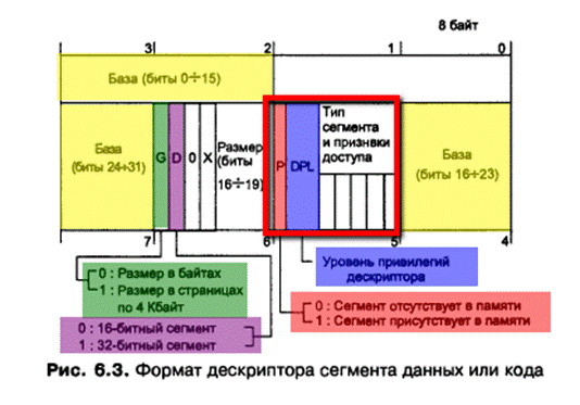 Средства поддержки сегментной организации памяти в процессорах Пентиум - student2.ru