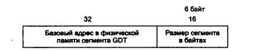 Средства поддержки сегментной организации памяти в процессорах Пентиум - student2.ru