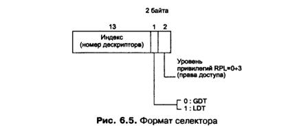 Средства поддержки сегментной организации памяти в процессорах Пентиум - student2.ru