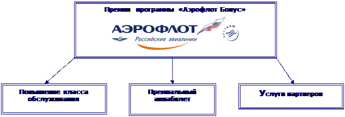 Срок действия элитной карты участника - student2.ru