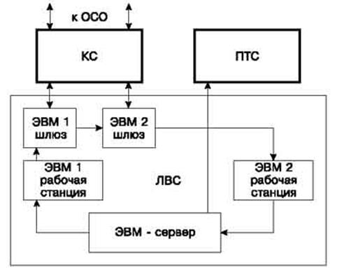 СТАНЦИОННОЕ ОБОРУДОВАНИе ЦСК С-32 - student2.ru