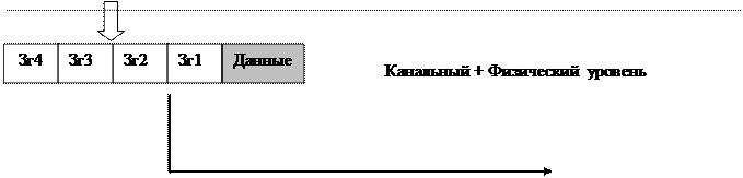 Стандартизация компьютерных сетей. Понятия интерфейса, протокола и стека - student2.ru