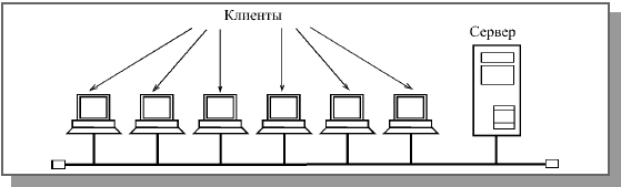 Стандартные сетевые программные средства - student2.ru