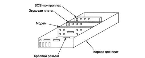 стандарты магнитных дисков - student2.ru