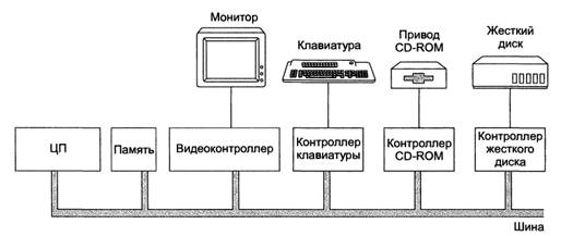 стандарты магнитных дисков - student2.ru