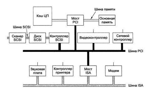 стандарты магнитных дисков - student2.ru