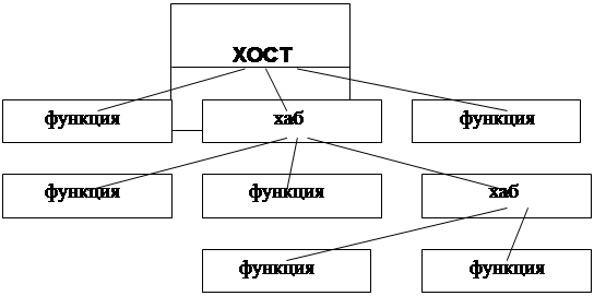 Стек протоколов TCP/IP - student2.ru