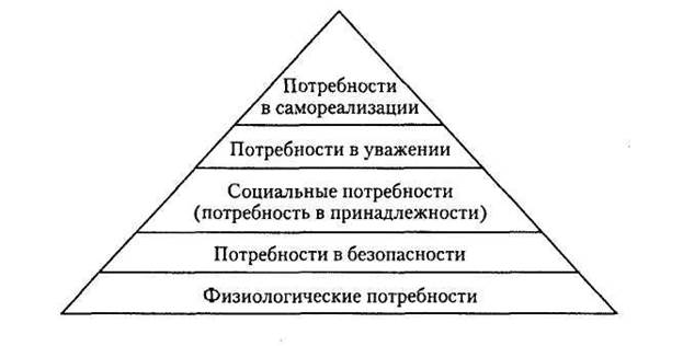 Стимулирование управленческой деятельности - student2.ru