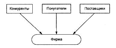 Стратегические информационные системы - student2.ru