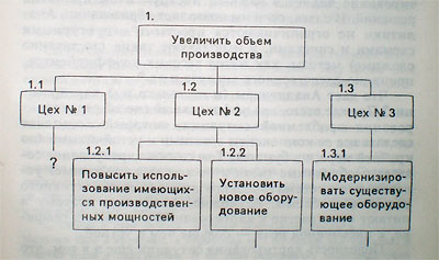 Стратегия 4. Картирование ситуации - student2.ru