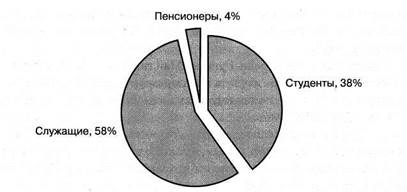 Стратегия и практика работы с Интернетом - student2.ru