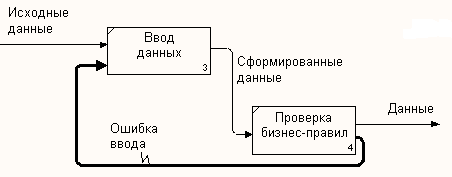 Стрелки на диаграммах декомпозиции - student2.ru