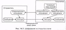 Строгая аутентификация, основанная на асимметричных алгоритмах - student2.ru