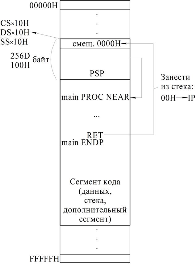 структура com-программ - student2.ru