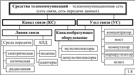 Структура и характеристики вычислительных сетей - student2.ru