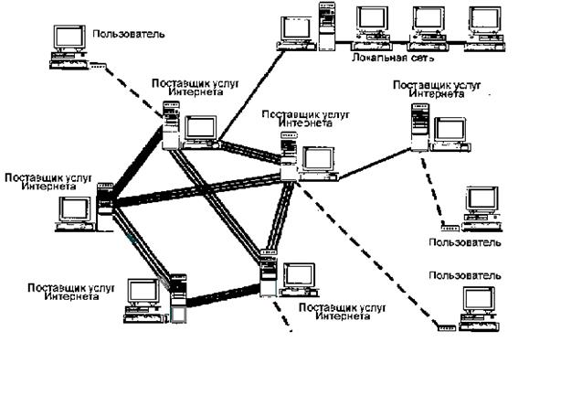 Структура и основные принципы работы сети Интернет - student2.ru