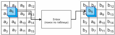 структура ключа и исходных данных - student2.ru