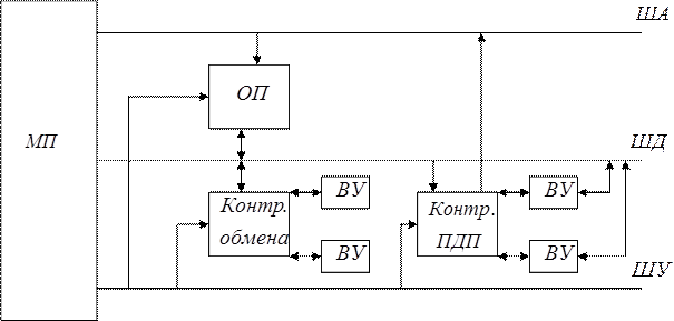 Структура микропроцессорной системы - student2.ru