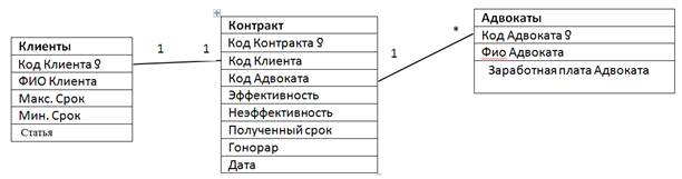 структура таблиц базы данных - student2.ru