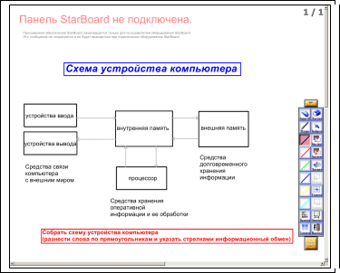 Структура внутренней памяти компьютера - student2.ru