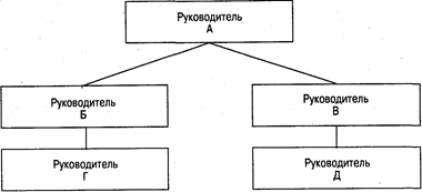 Структура выражает внутреннее строение процесса, явления, системы - student2.ru