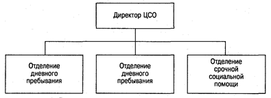 Структура выражает внутреннее строение процесса, явления, системы - student2.ru