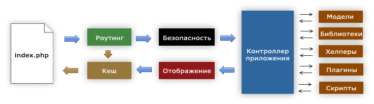 Структура web-приложения - student2.ru