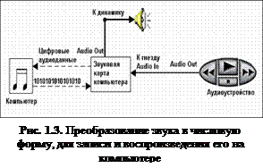 Структура элементарного MIDI-сигнала - student2.ru