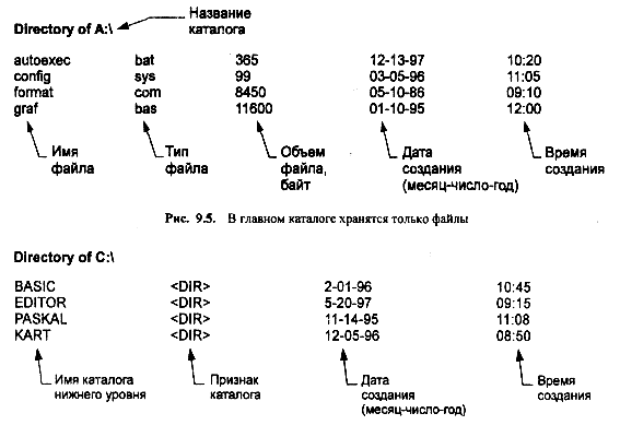 Структура записей в каталоге - student2.ru