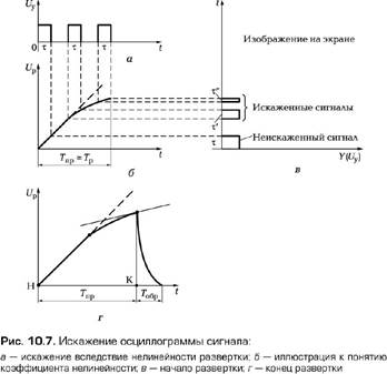 Структурная схема универсального осциллографа - student2.ru