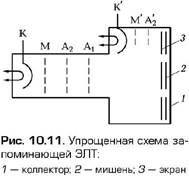 Структурная схема универсального осциллографа - student2.ru