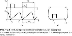 Структурная схема универсального осциллографа - student2.ru