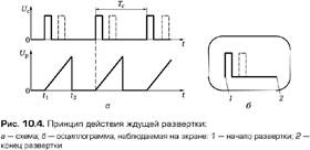 Структурная схема универсального осциллографа - student2.ru