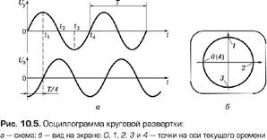 Структурная схема универсального осциллографа - student2.ru