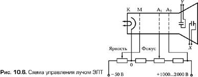 Структурная схема универсального осциллографа - student2.ru