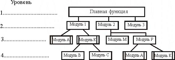Структурный подход к проектированию программ. - student2.ru