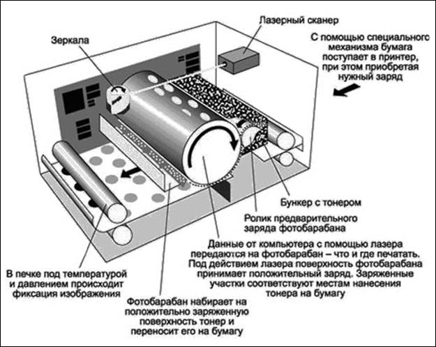 Струйные принтеры (Ink Jet) - student2.ru