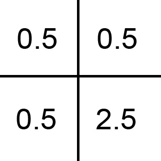 Sub-pixel Mapping и Clamp Output - student2.ru