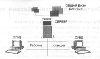 СУБД в многопользовательских системах. - student2.ru
