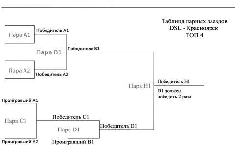 судейство одиночных заездов тансо - student2.ru