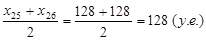 Summary Statistics for Col_1 - student2.ru