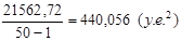 Summary Statistics for Col_1 - student2.ru