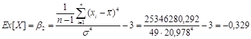 Summary Statistics for Col_1 - student2.ru