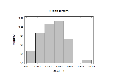 Summary Statistics for Col_1 - student2.ru