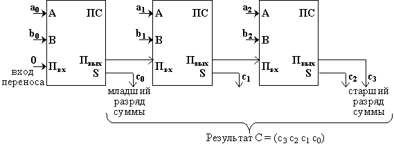 сумматор - student2.ru