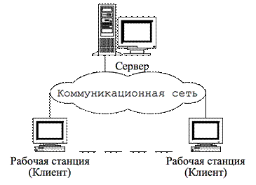 Сурет 1.1 Ақпараттық және коммутациялық желілер - student2.ru