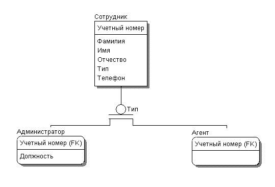 Теоретическая часть - student2.ru