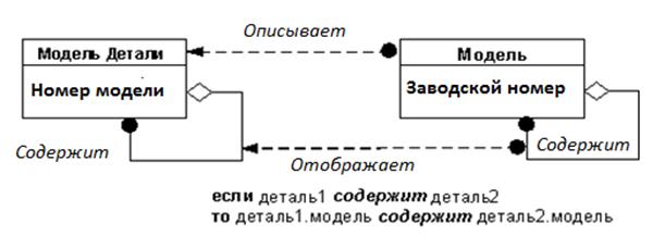 Связь объектов с базой данных - student2.ru