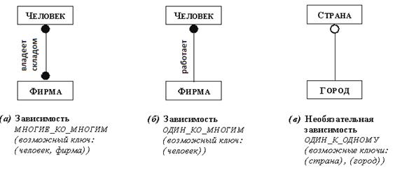 Связь объектов с базой данных - student2.ru